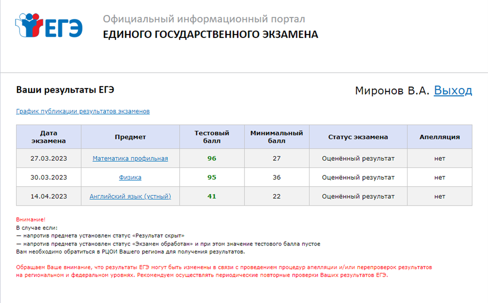 Результат ЕГЭ — математика профиль