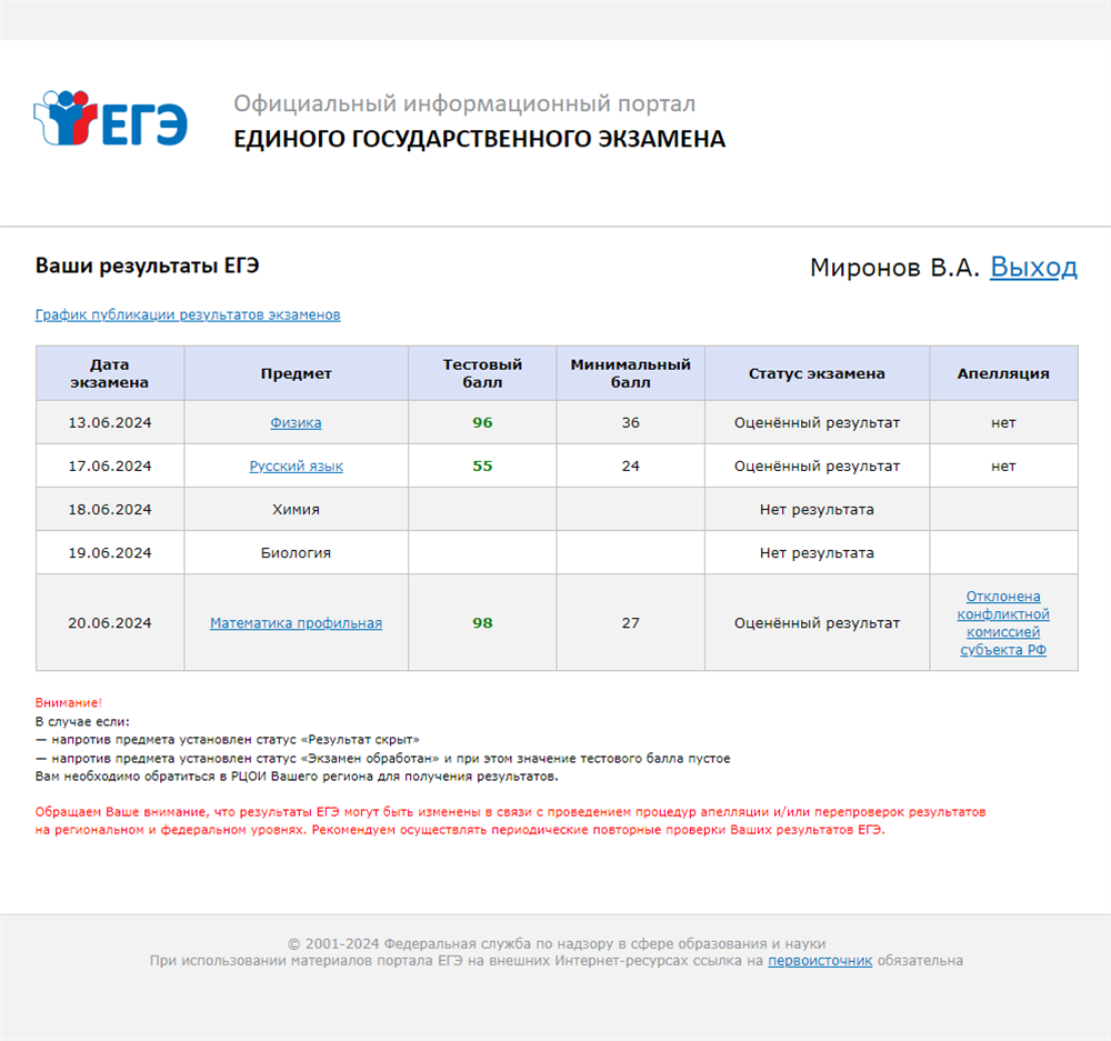 Результат ЕГЭ — физика