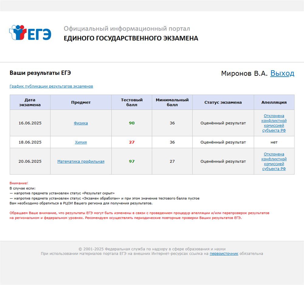 Результат ЕГЭ — математика